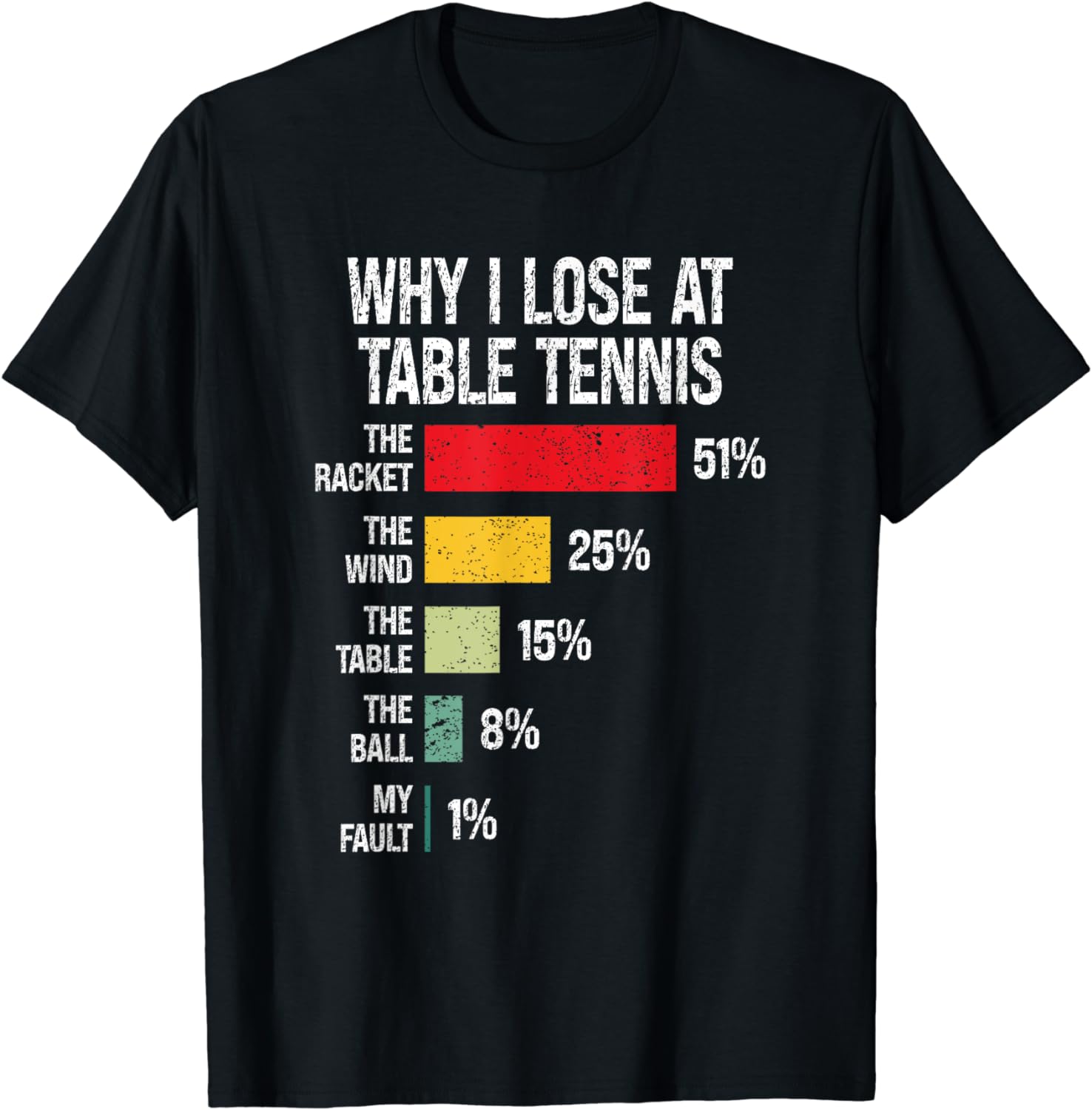 Xu Xin Table Tennis - Why I Lose At Table Tennis,