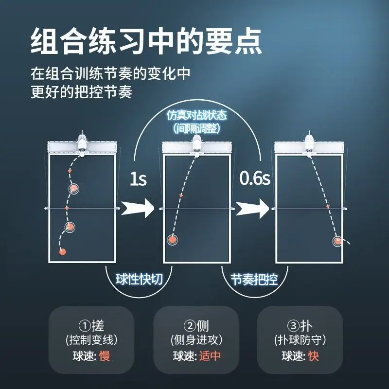 OMNI Intelligent Table Tennis  - Table Tennis App recensie en prijs