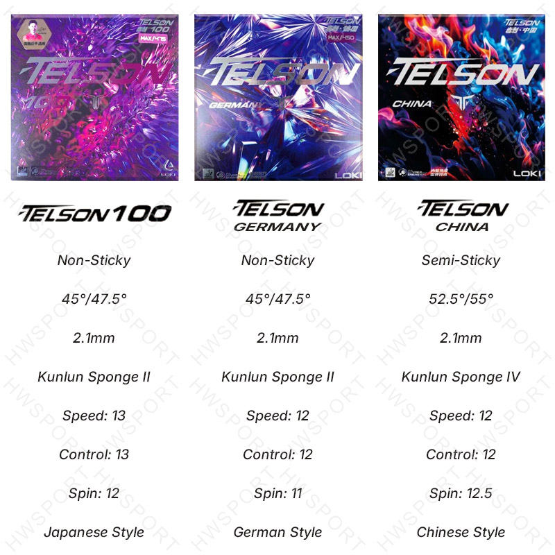 LOKI TELSON Series Table Tenni - Xu Xin Table Tennis recensie en prijs